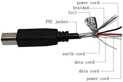 PPJ USB Кабел за Синхронизация на данни с PC, Лаптоп Кабел за Фотопринтер Epson PictureMate PM235 pm245 PM310