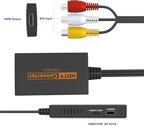 Конвертор IQIKU RCA към HDMI адаптер AV и HDMI кабел, HDMI за N64 / SNES/ GAME CUBE/WII / PS1/PS2/ XBOX/DVD и др.